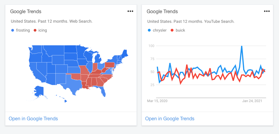 Digital Assistant Cards showing graphics and chart data from Google Trends