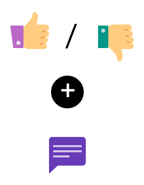 User feedback can be voting buttons or written comments